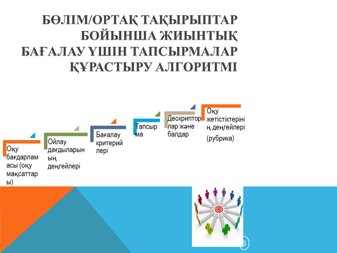 БӨЛІМ/ОРТАҚ ТАҚЫРЫПТАР БОЙЫНША