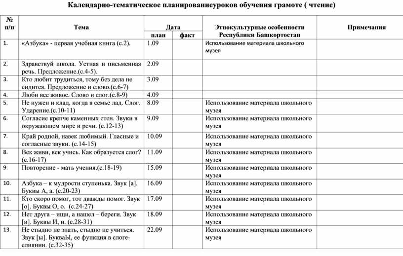 Календарно-тематическое планированиеуроков обучения грамоте ( чтение) № п/п