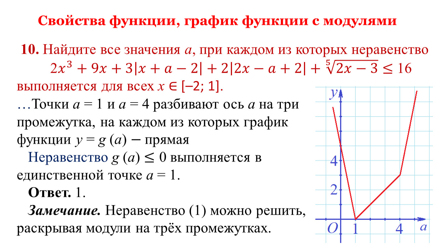 Для каких х выполняется неравенство