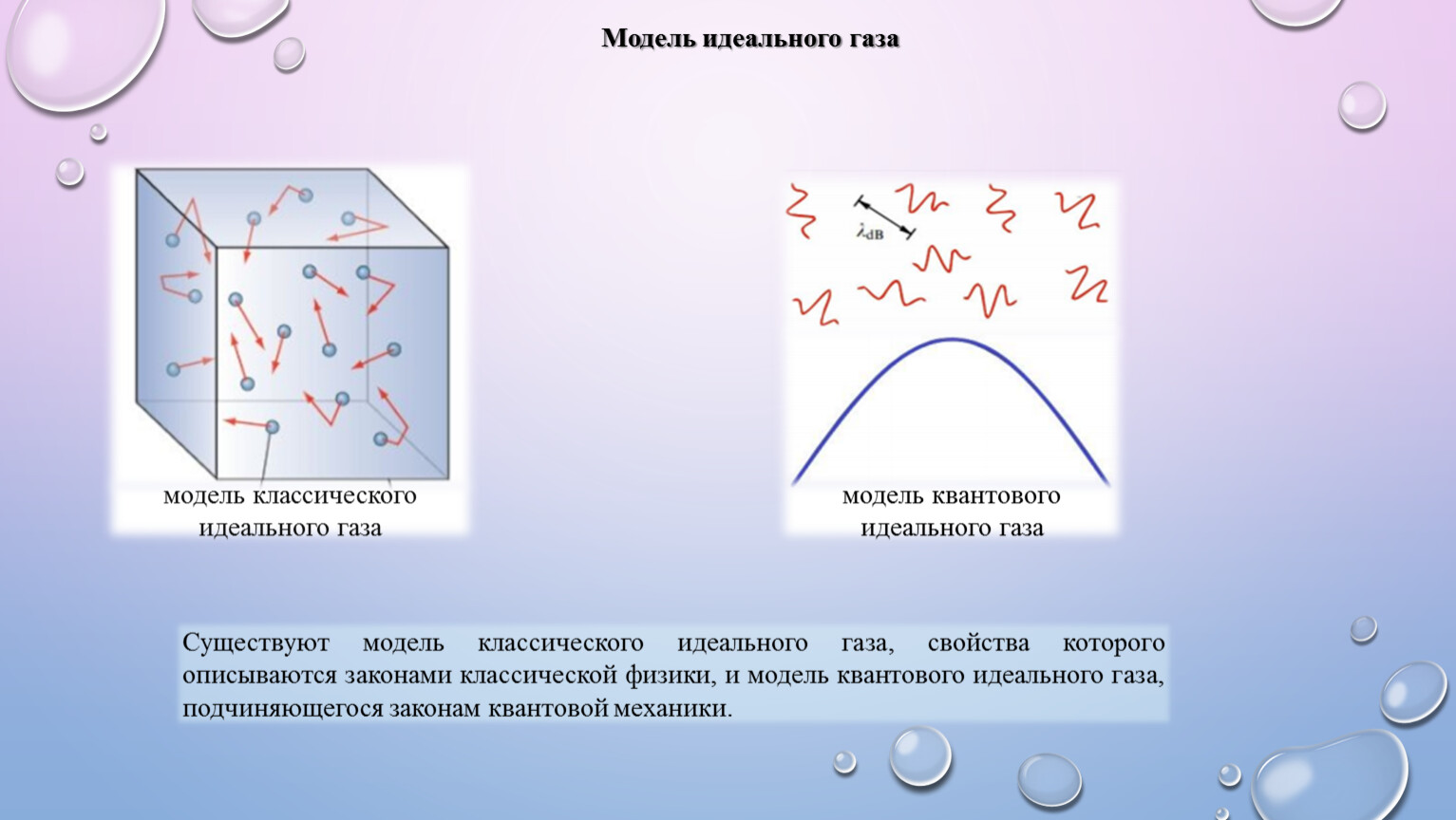 Модель идеального газа