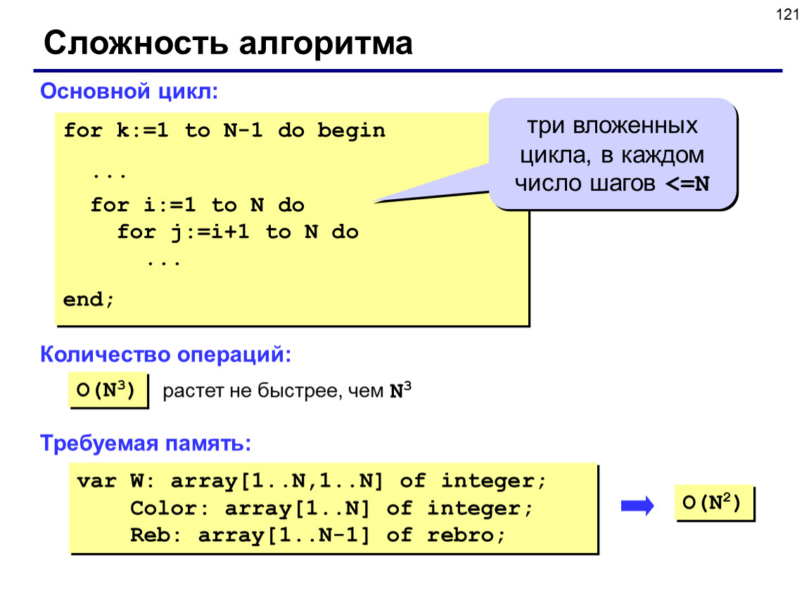 Сложность алгоритма. Цикл for Pascal. Структура цикла for. Вложенные циклы for. Вложенный цикл for Паскаль.