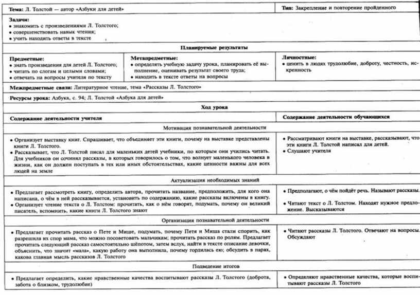 Технологическая карта по обучению грамоте 61-80