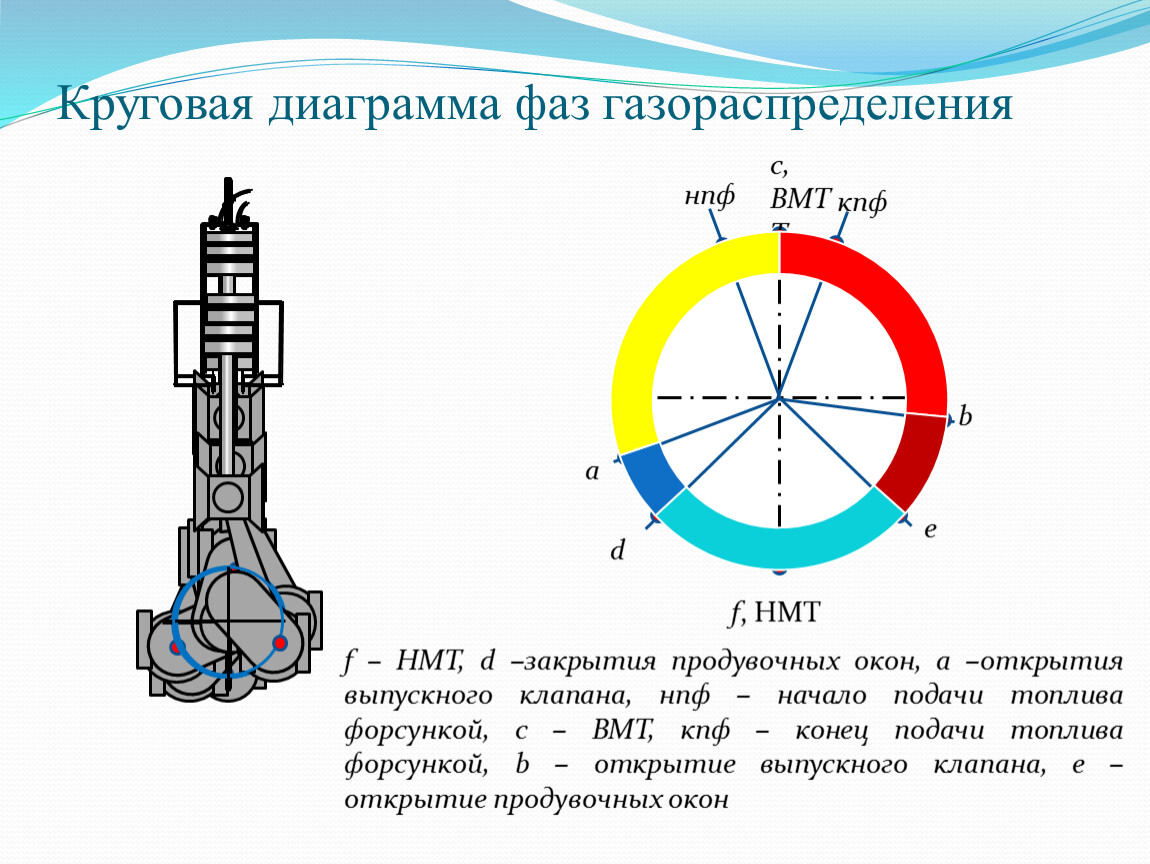 Диаграмма четырехтактного двигателя