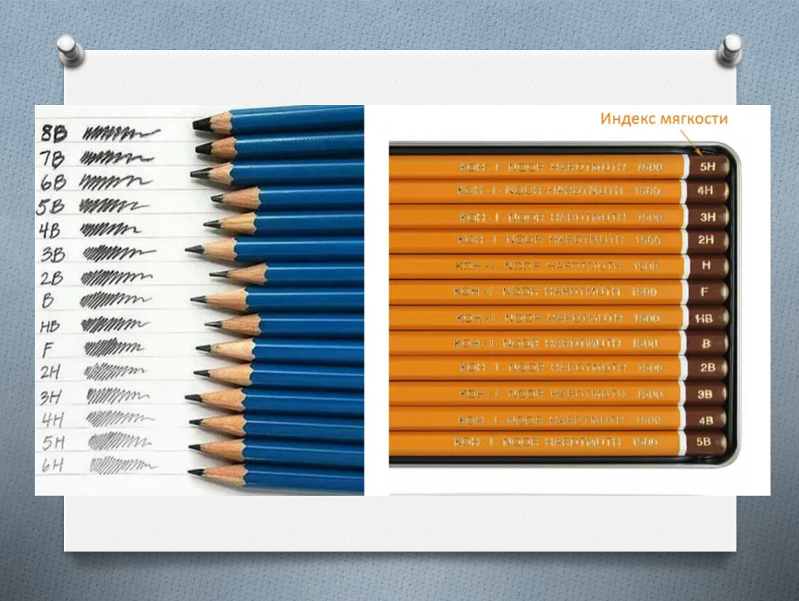 Девять карандашей. Твердость карандашей. Типы карандашей для рисования. Твердости карандашей для рисования. Маркировка твердости карандашей.