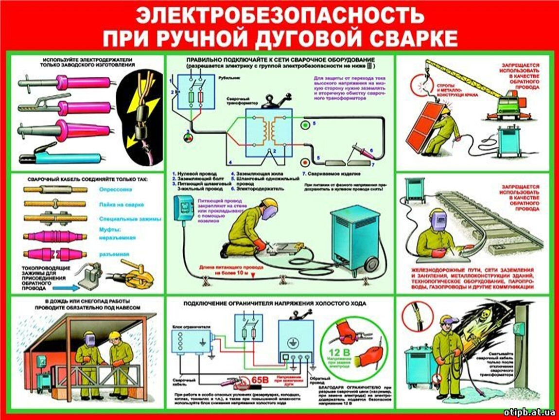 Опасные факторы при выполнении земляных работ. Опасные факторы при сварочных работах. Техника безопасности при сварке. Техника безопасности Ри сварке. ТБ при ручной дуговой сварке.