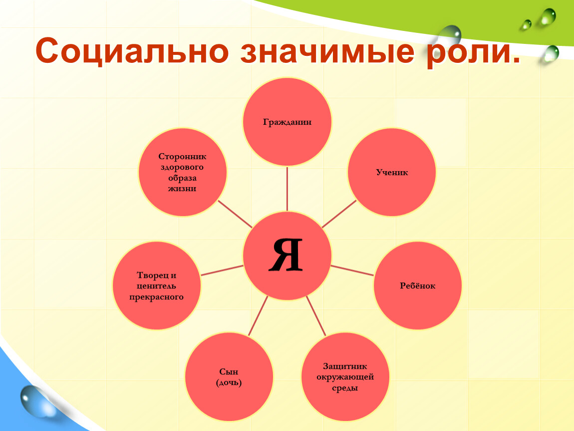 Что значит социально значимый. Социально значимые роли. Социально значимая роль это. Что значит роль. Значимую роль.