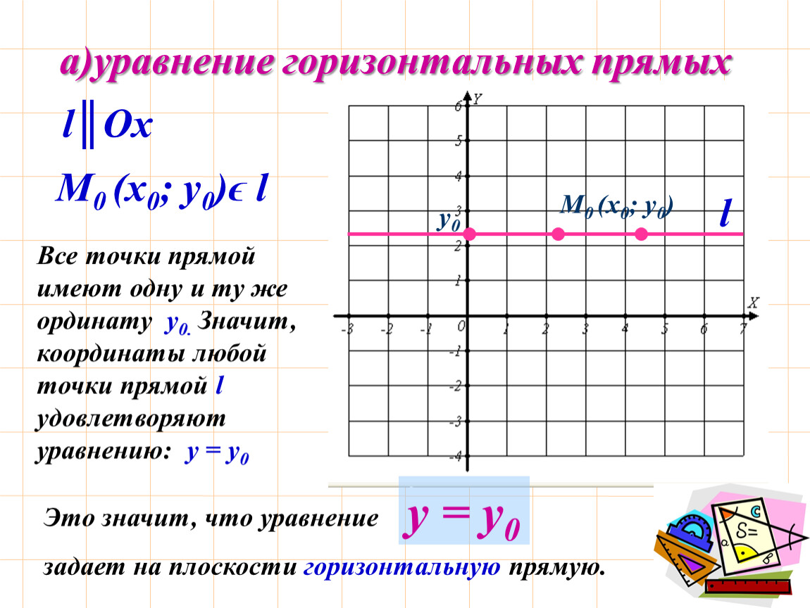 Прямая х 4 рисунок. Уравнение горизонтальной прямой. Уравнение прямой геометрия 9. Уравнение прямой 9 класс геометрия. Уравнение оси ординат на плоскости.