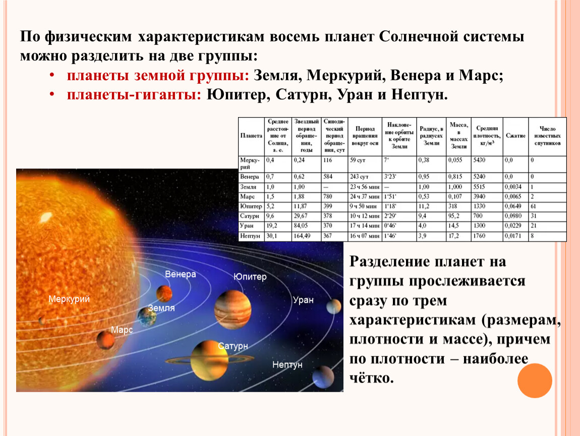 Описание планеты земля по плану