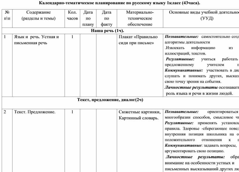 Календарно тематический план по русскому языку 1 класс