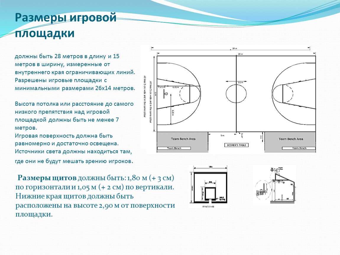 Баскетбол размер площадки