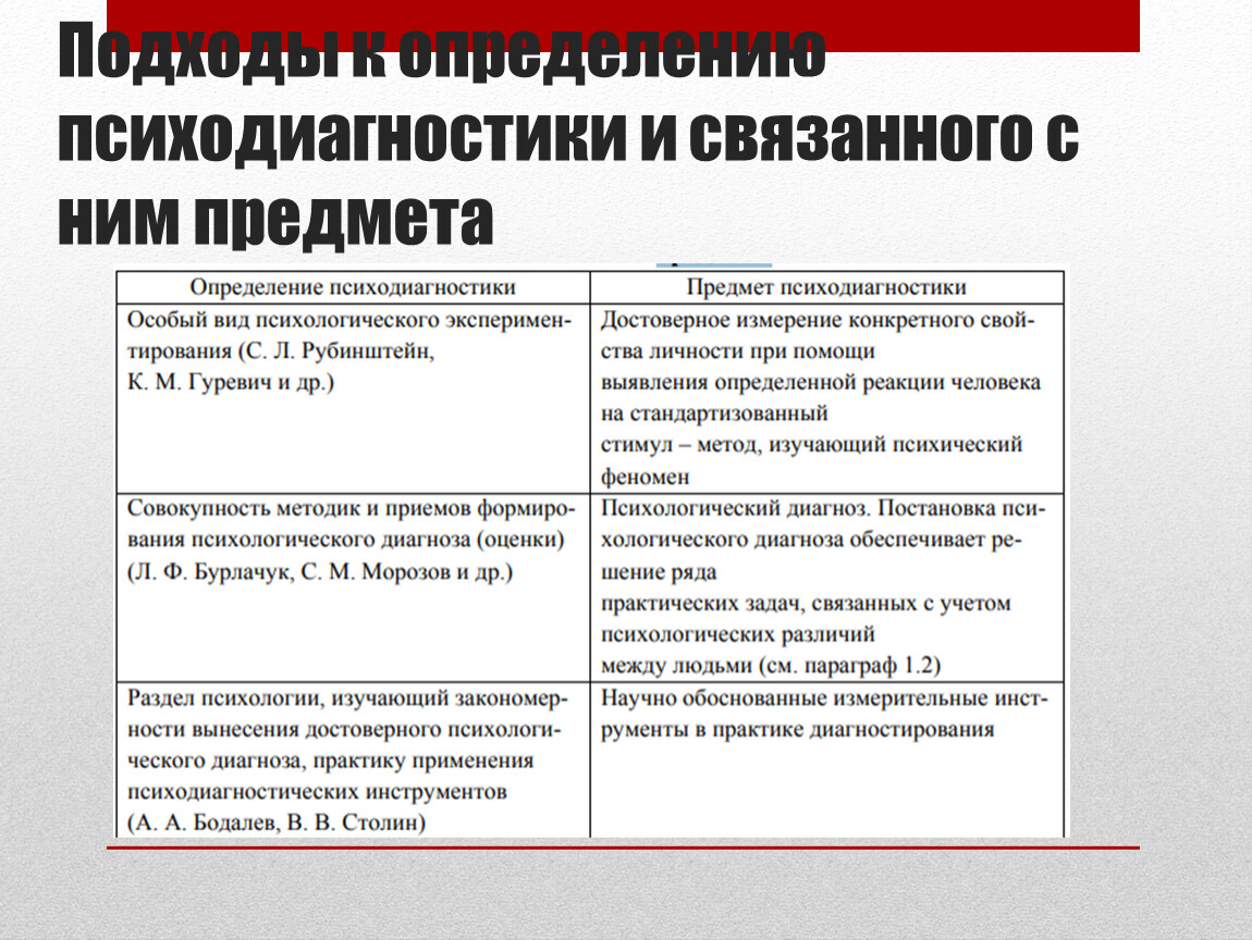 Психодиагностический инструментарий. Причины совершения преступления Раскольникова. Внутренние причины побудившие Раскольникова к преступлению. Таблица социальные причины преступления Раскольникова. Внешние и внутренние причины преступления Раскольникова.