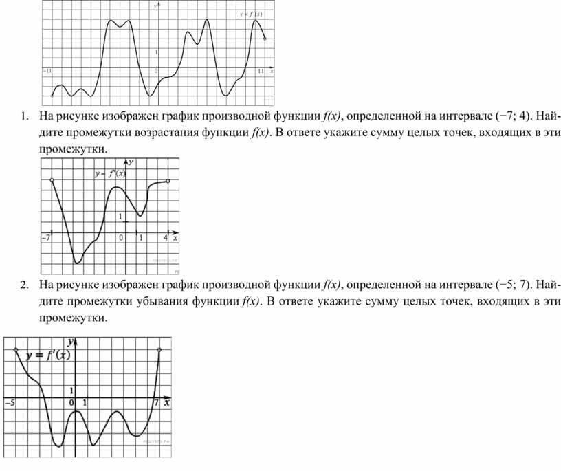 На рисунке изображен график acosx b