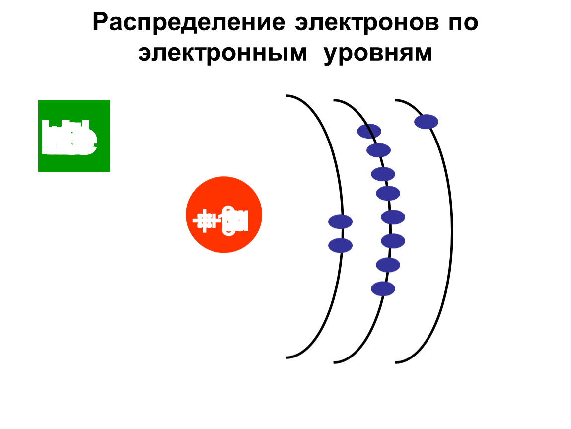 Схема распределение электронов