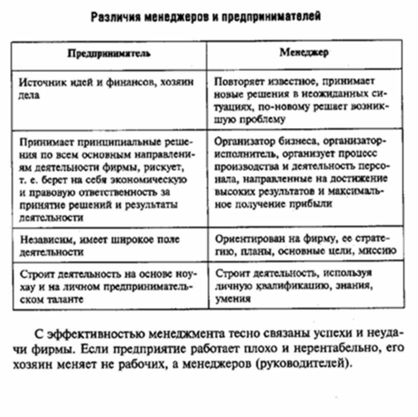 Напишите слово пропущенное в схеме главные вопросы экономики что производить для кого производить