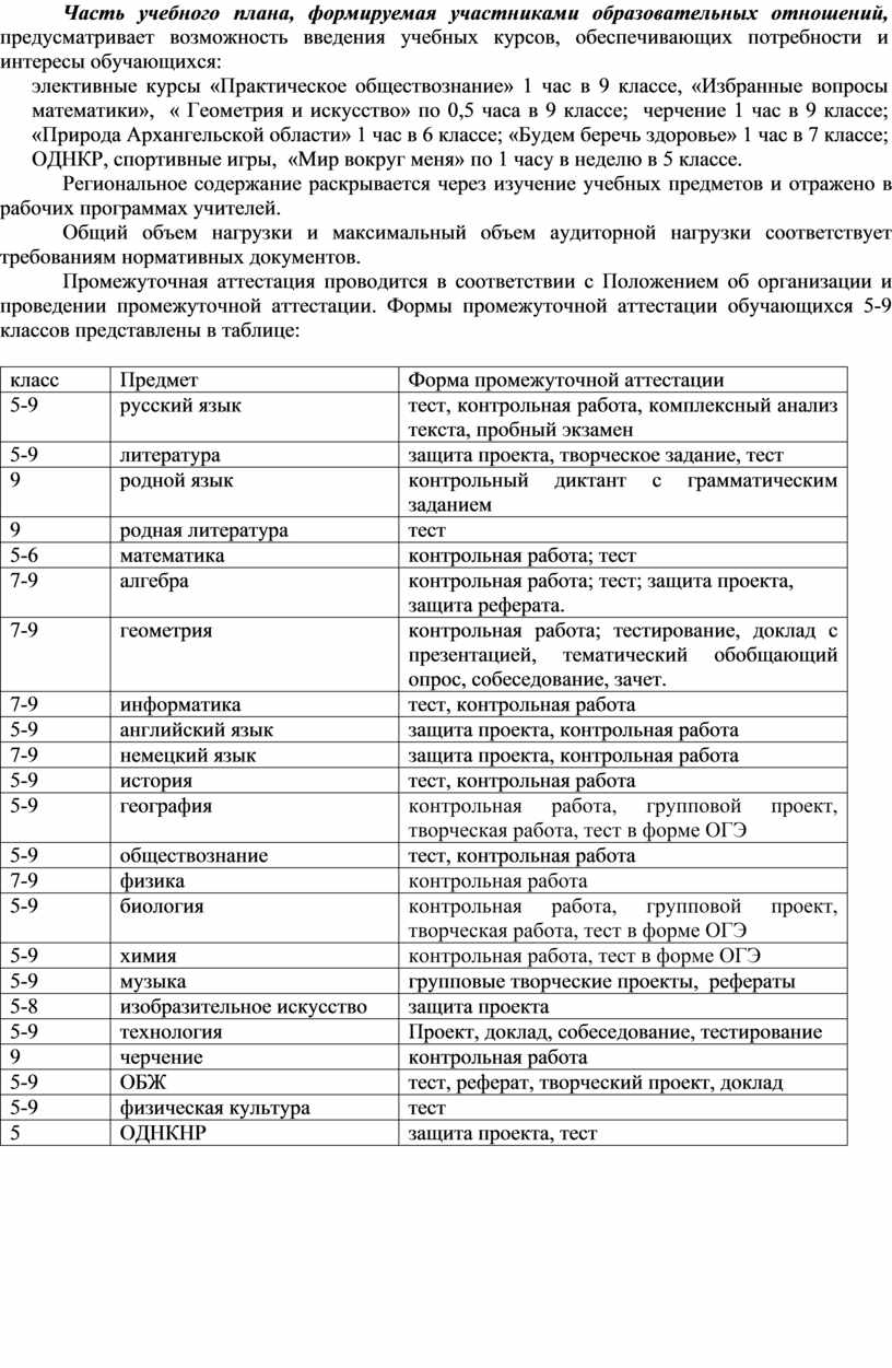 Учебный план ооо по обновленным фгос на 2022 2023