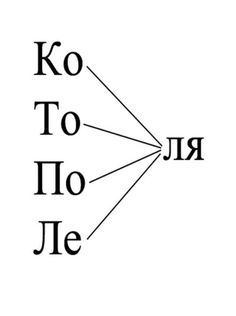 Слога 7. Окончание. Имена с окончанием ля. Слова с окончанием ля. Слова на ля.