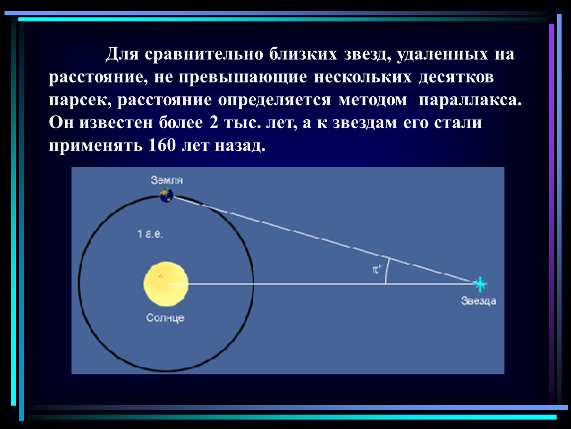 Расстояние до ближайшей. Расстояние до звезд. Измерение расстояния до звезд. Определение расстояний до звезд. Метод параллакса в астрономии.