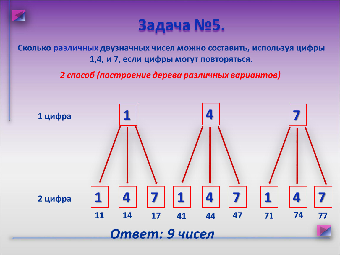 Как рисовать дерево возможных вариантов