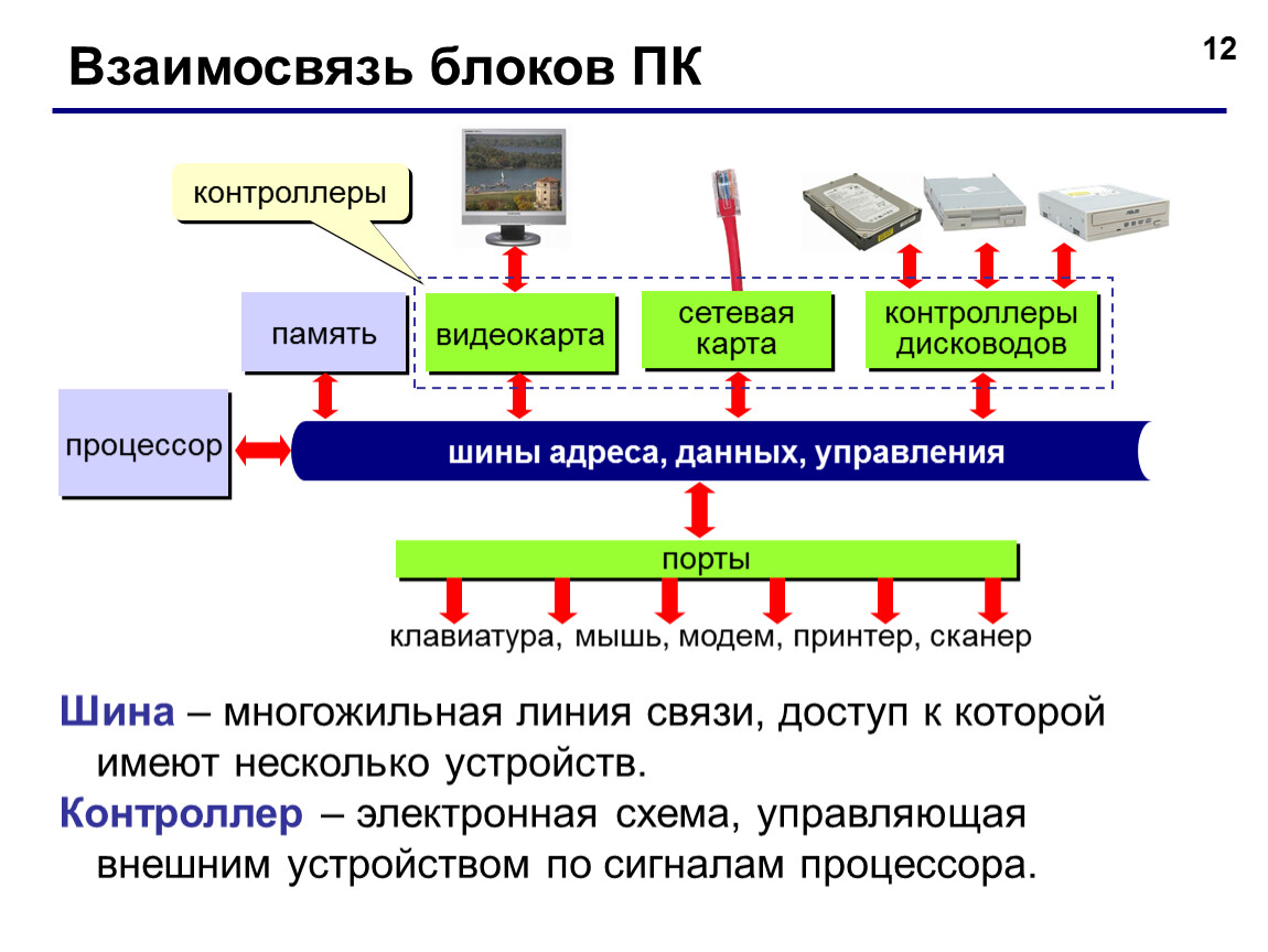 Программируемый контроллер схема процессора