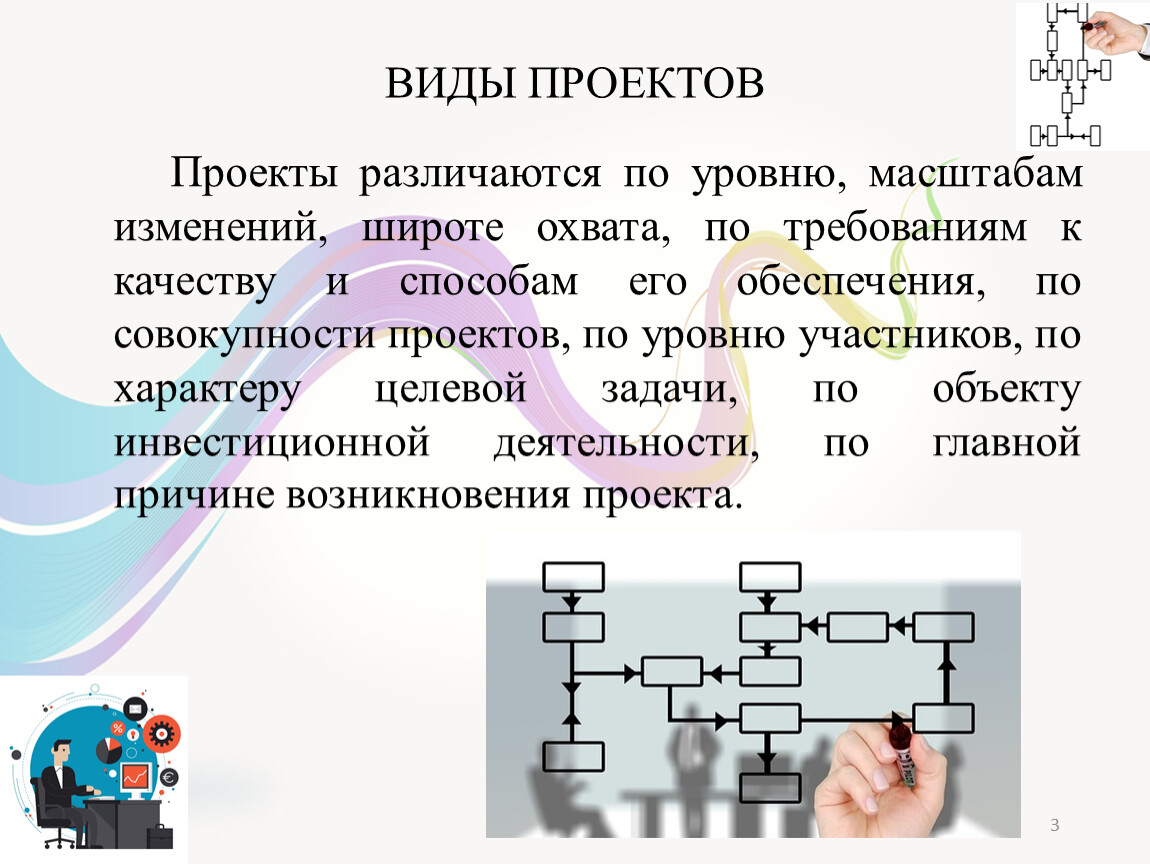 По масштабу проекты различают