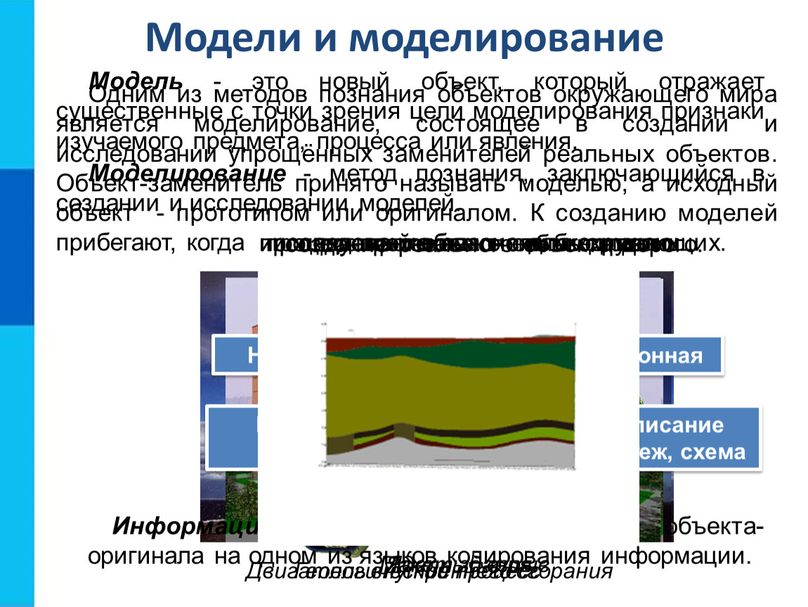 Моделирование метод заключающийся в создании