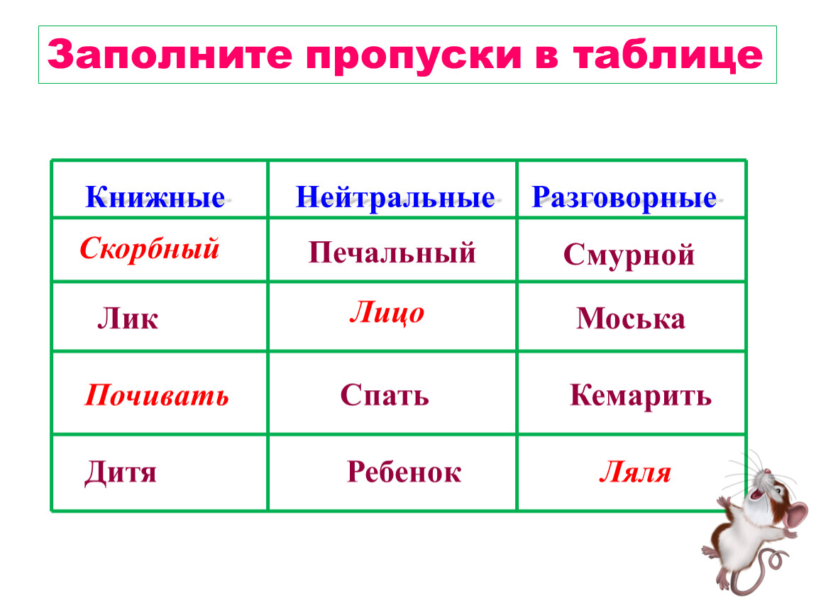 Заполни пропуски в таблице. Заполните пропуски в таблице. Заполните пропуски (а-е) таблице. Заполните пропуски в таблице по основным типам вирусов. Заполни таблицу заполни пропуски в таблице величина.