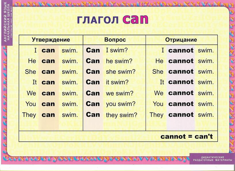 Глагол can в английском языке 2 класс презентация