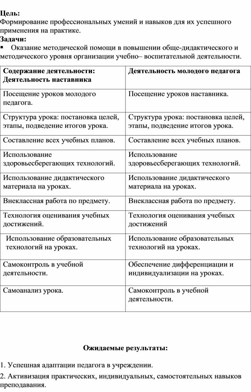 Наставничество план работы с молодыми специалистами