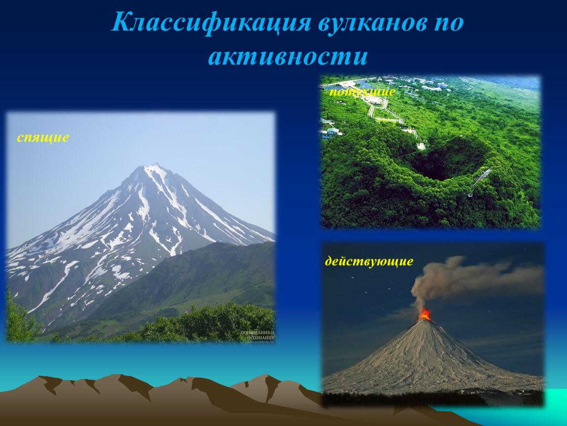 Вулканы по степени активности. Вулканизм классификация вулканов. Виды вулканов по форме. Наземные вулканы. Наземные и подводные вулканы.