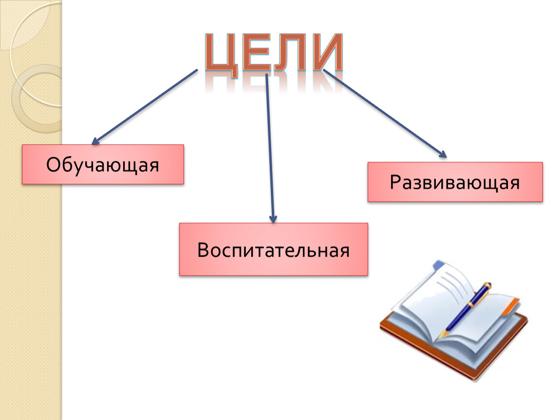 Обучающая воспитательная