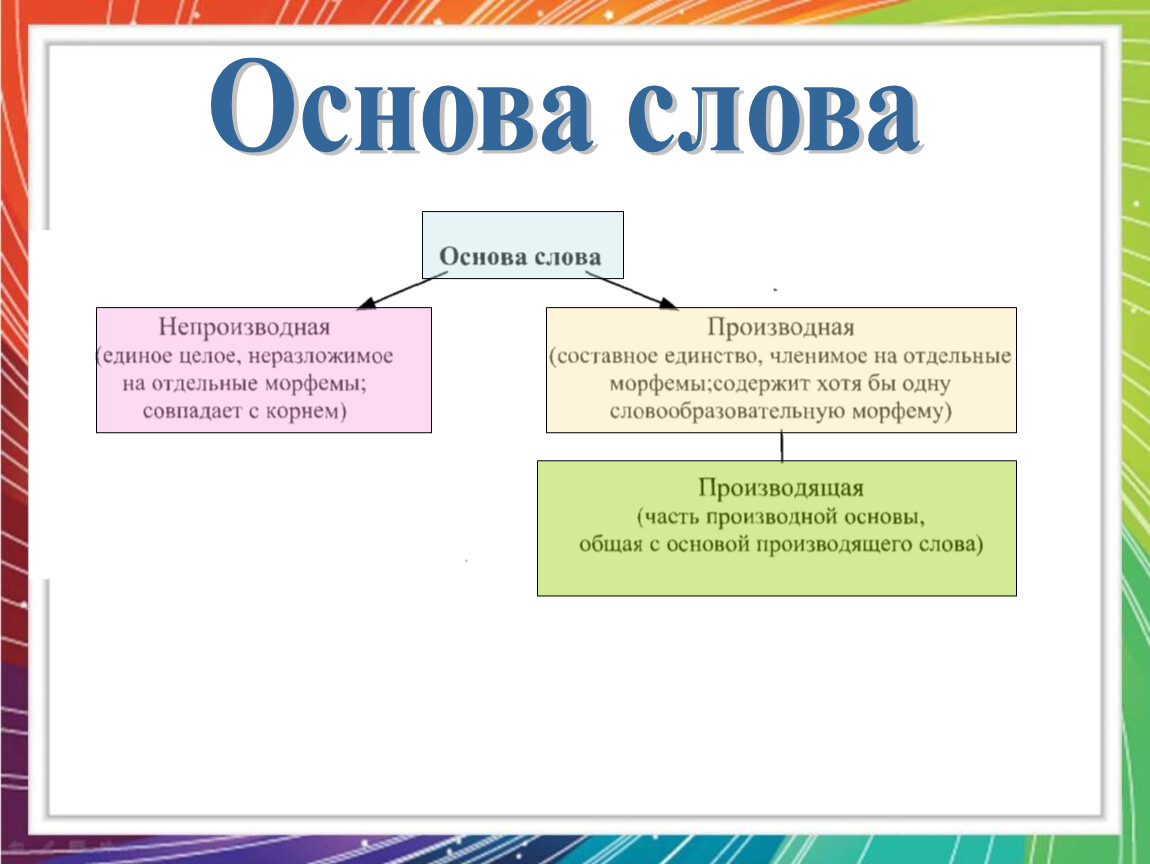 Картина основа слова