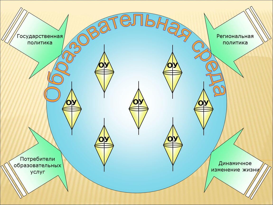 Получение образовательных услуг. Потребители образовательных услуг. Образовательные услуги. Потребители образовательных услуг в школе. Конечный потребитель образовательной услуги.