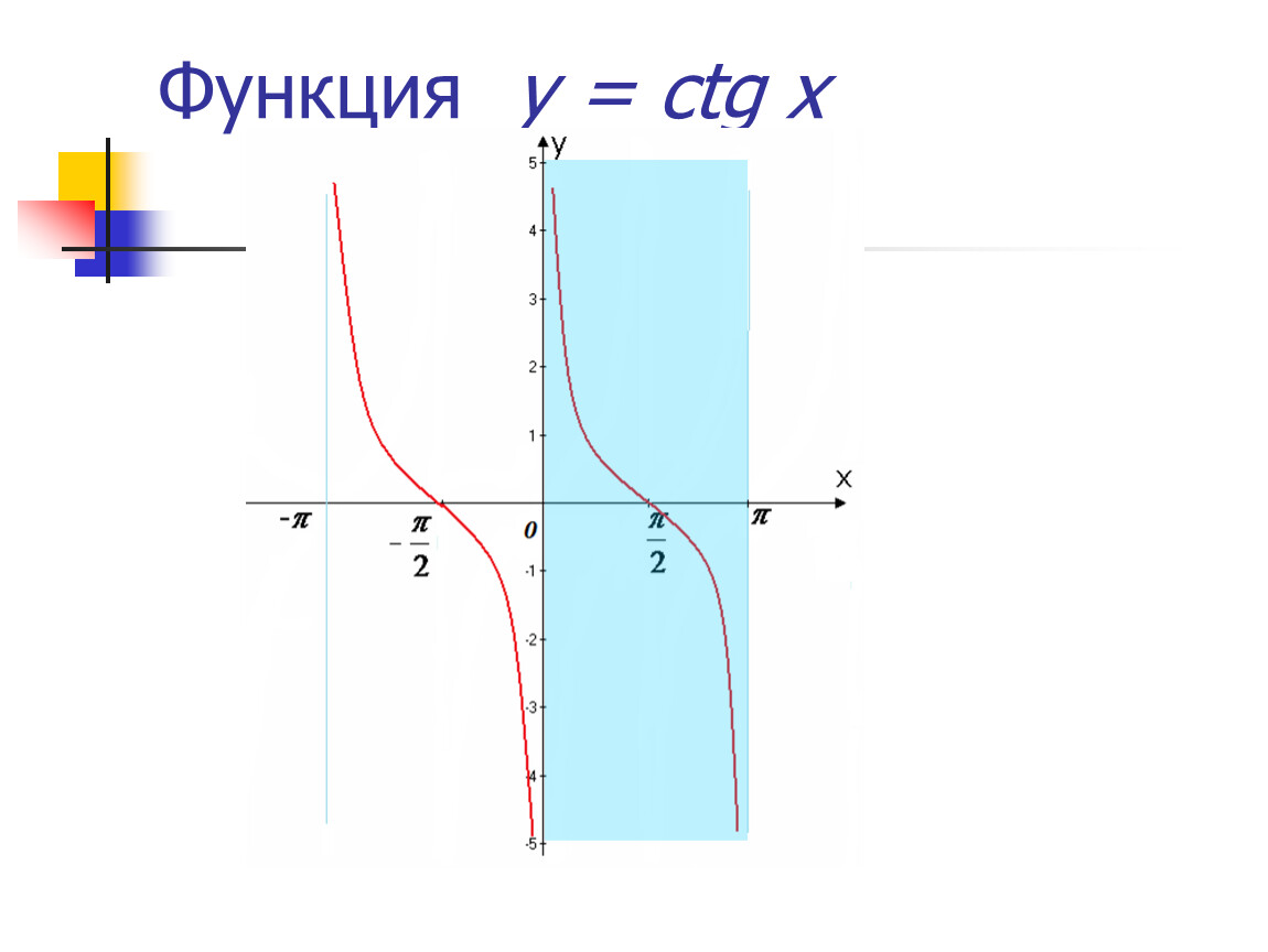 Арккотангенс 0