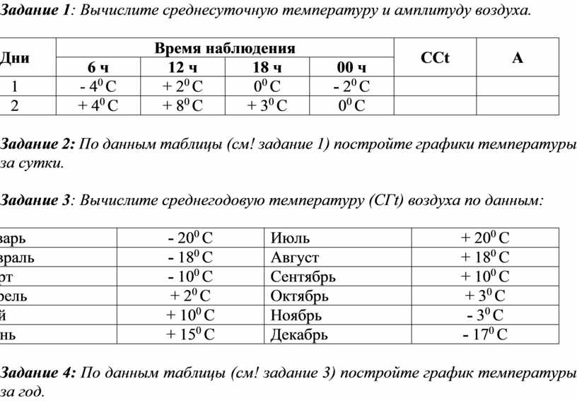 График температуры воздуха география 6 класс. Задачи по географии 6 класс температура воздуха с решением и ответами.