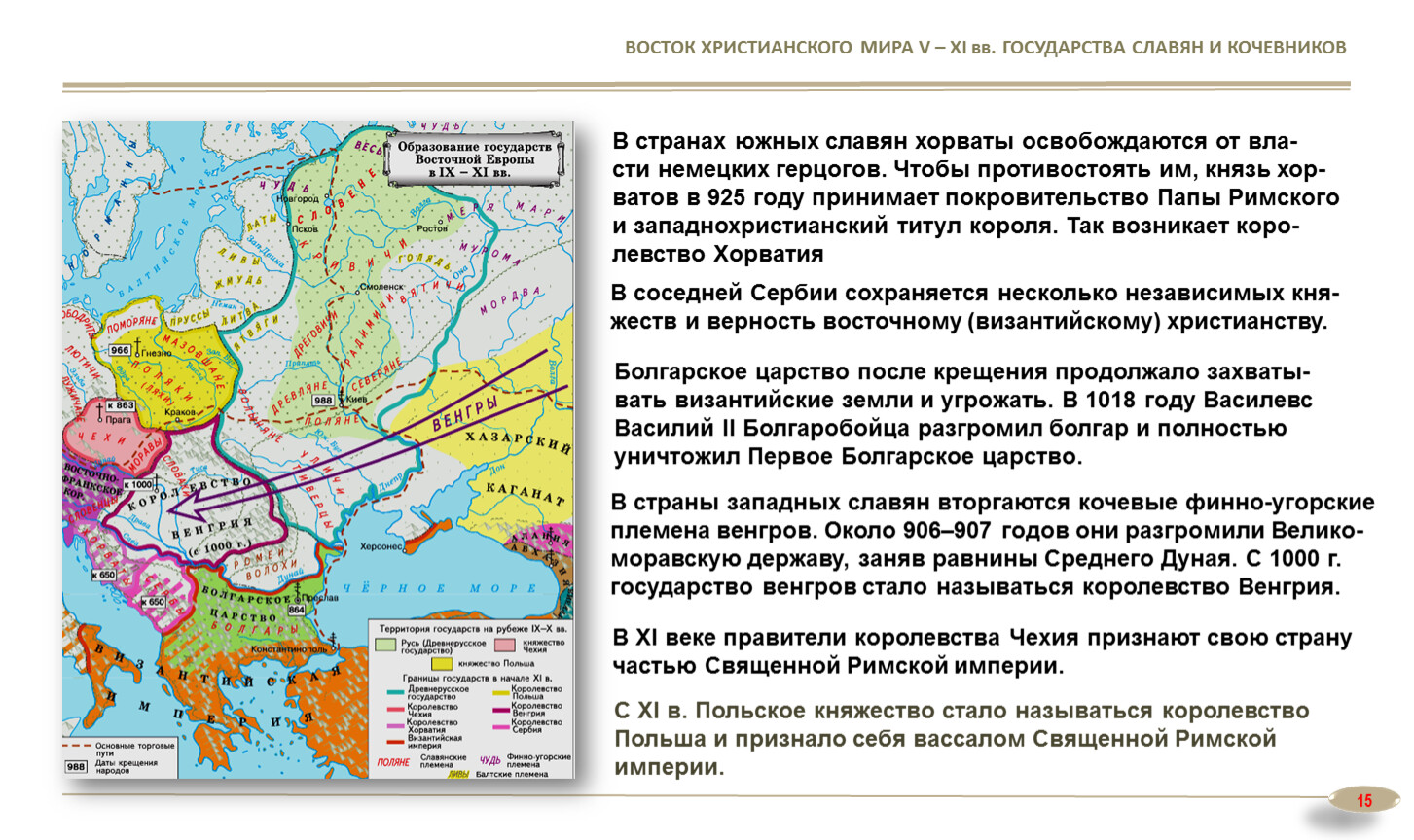 Образование нового государства в восточной европе