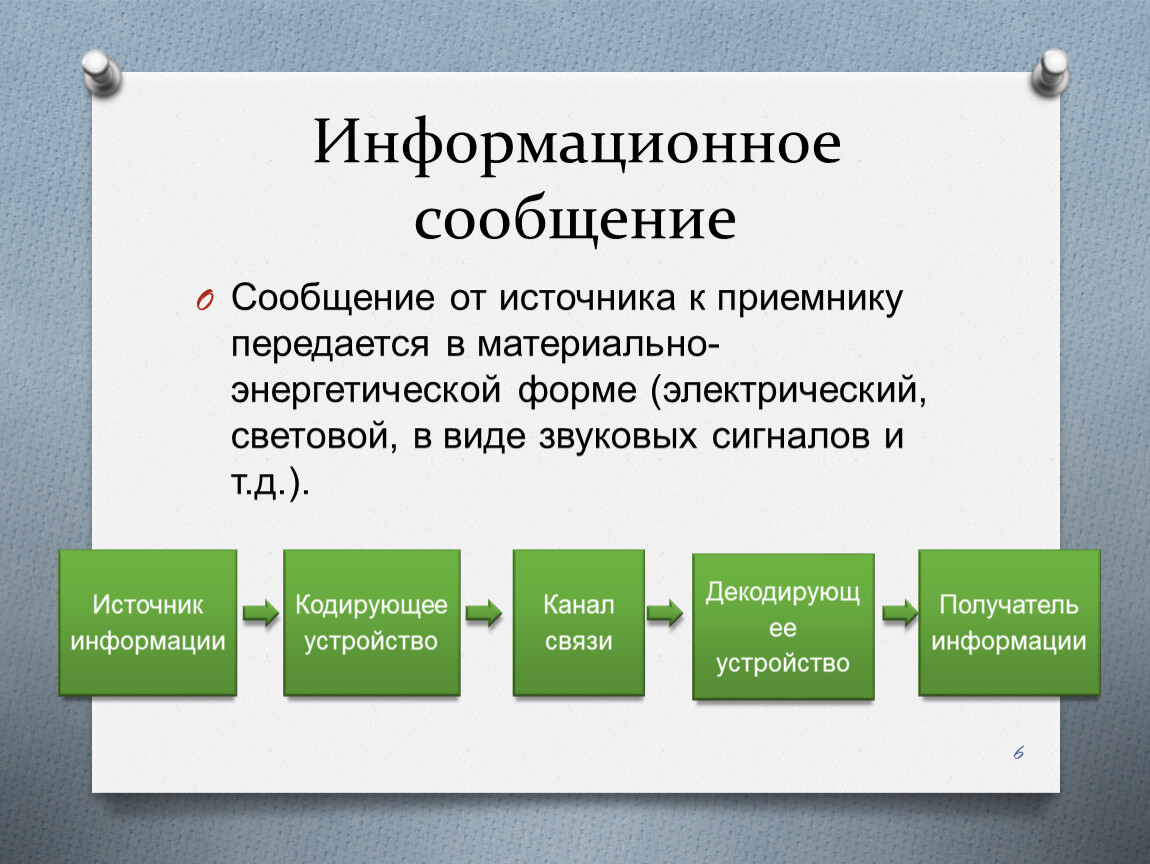 Информация передается от источника к приемнику. Материально энергетическая форма. Информация передается от источника к приемнику в форме некоторой.