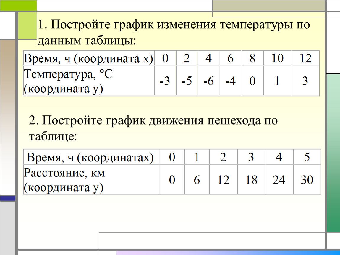 Тест таблицы графические изображения