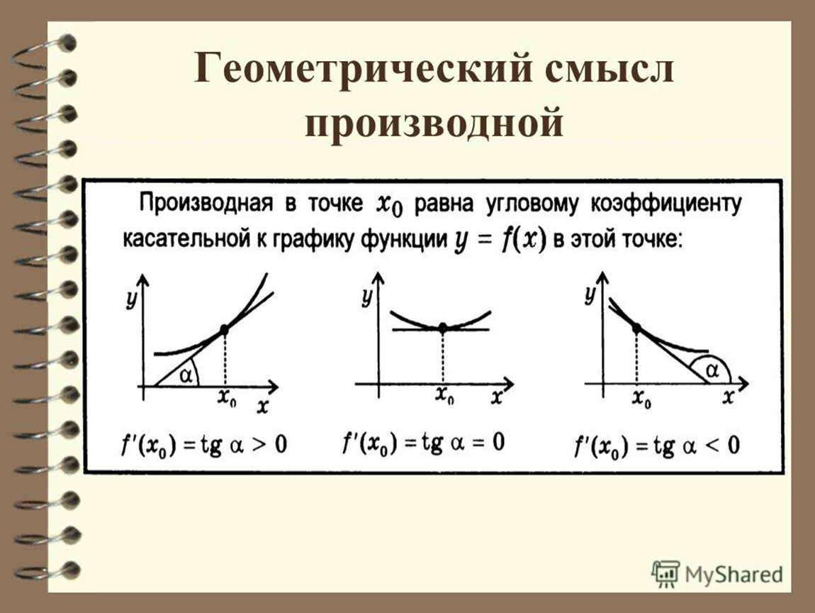 Производная касательная к графику. Производная по графику касательной. Как определить производную по касательной к графику. Производная и касательная к графику функции. Как находится производная по графику.