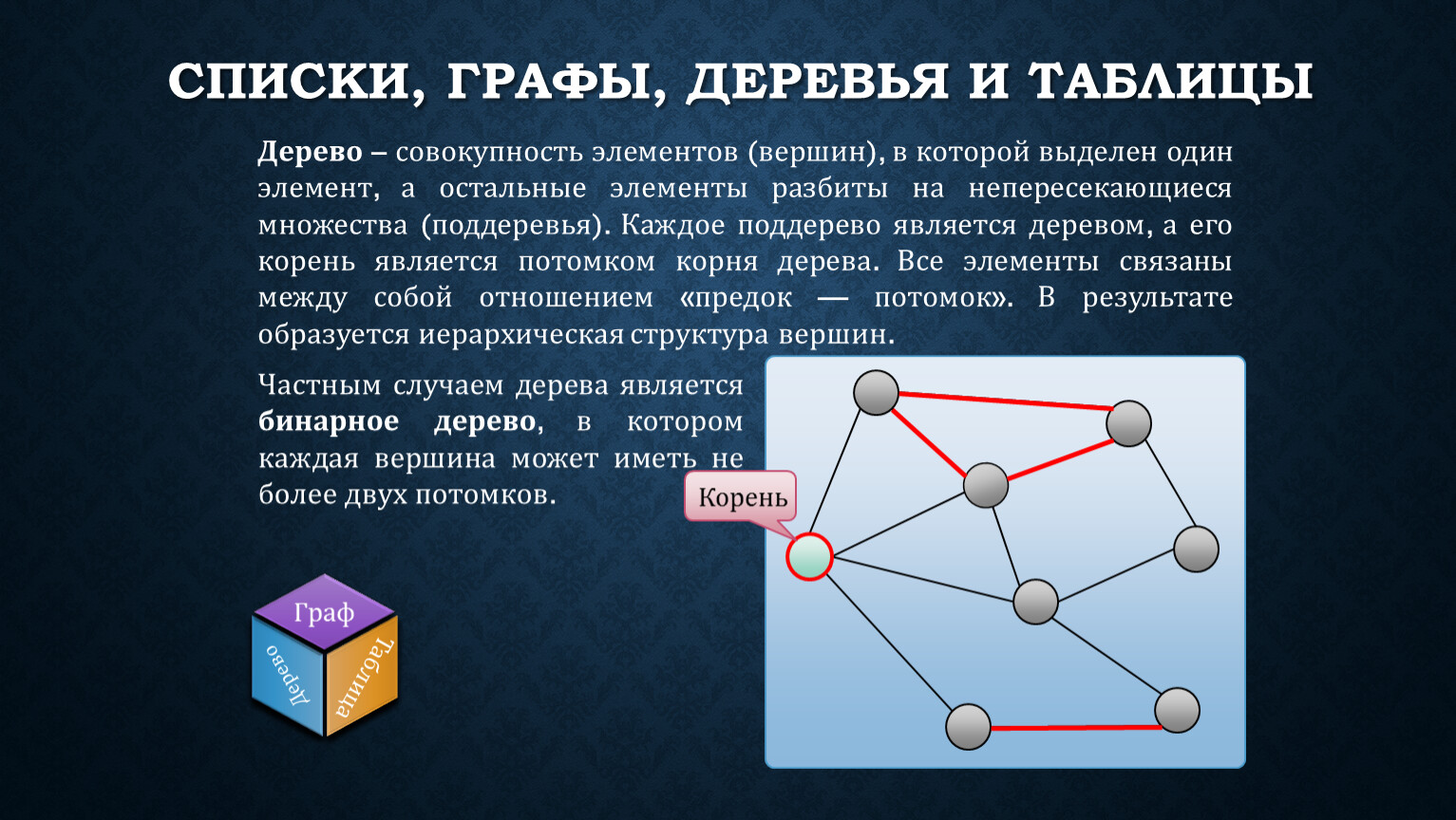 Дерево в графах это