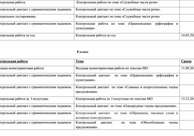 Части речи проверочная