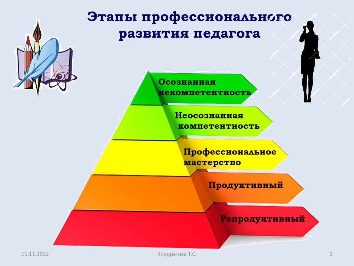 Развитие педагога