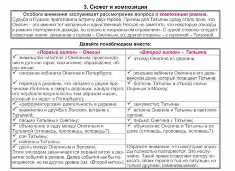 Жизнь онегина в деревне. Кабинет Онегина в деревне. Опишите кабинет Онегина. Описание кабинета Онегина. Описание кабинета Онегина в Петербурге.