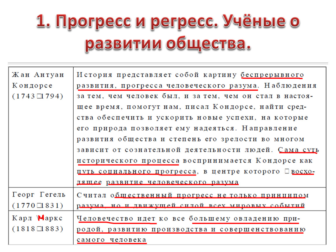 Прогресс и регресс. Учёные о развитии общества