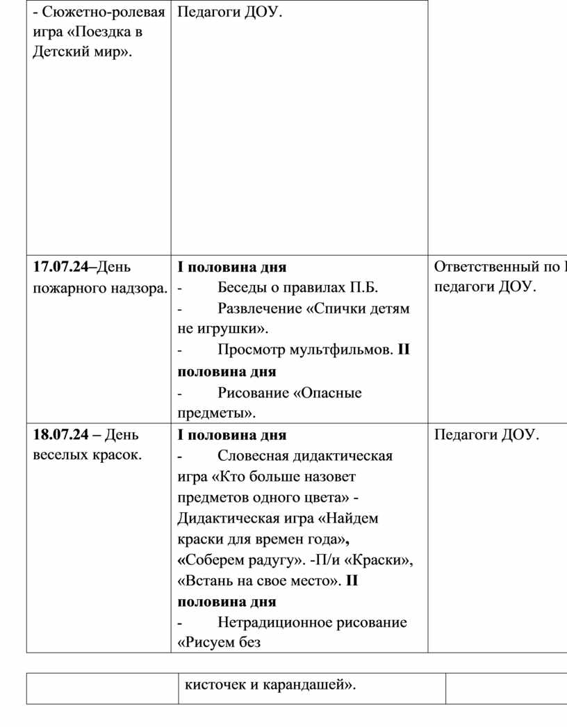 Сюжетно-ролевая игра «Поездка в