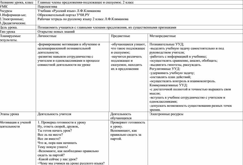 Технологическая карта по литературному чтению. 3 класс Тема урока: С. Я.Маршак "