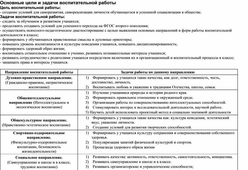 Разделы плана воспитательной работы классного руководителя начальной школы