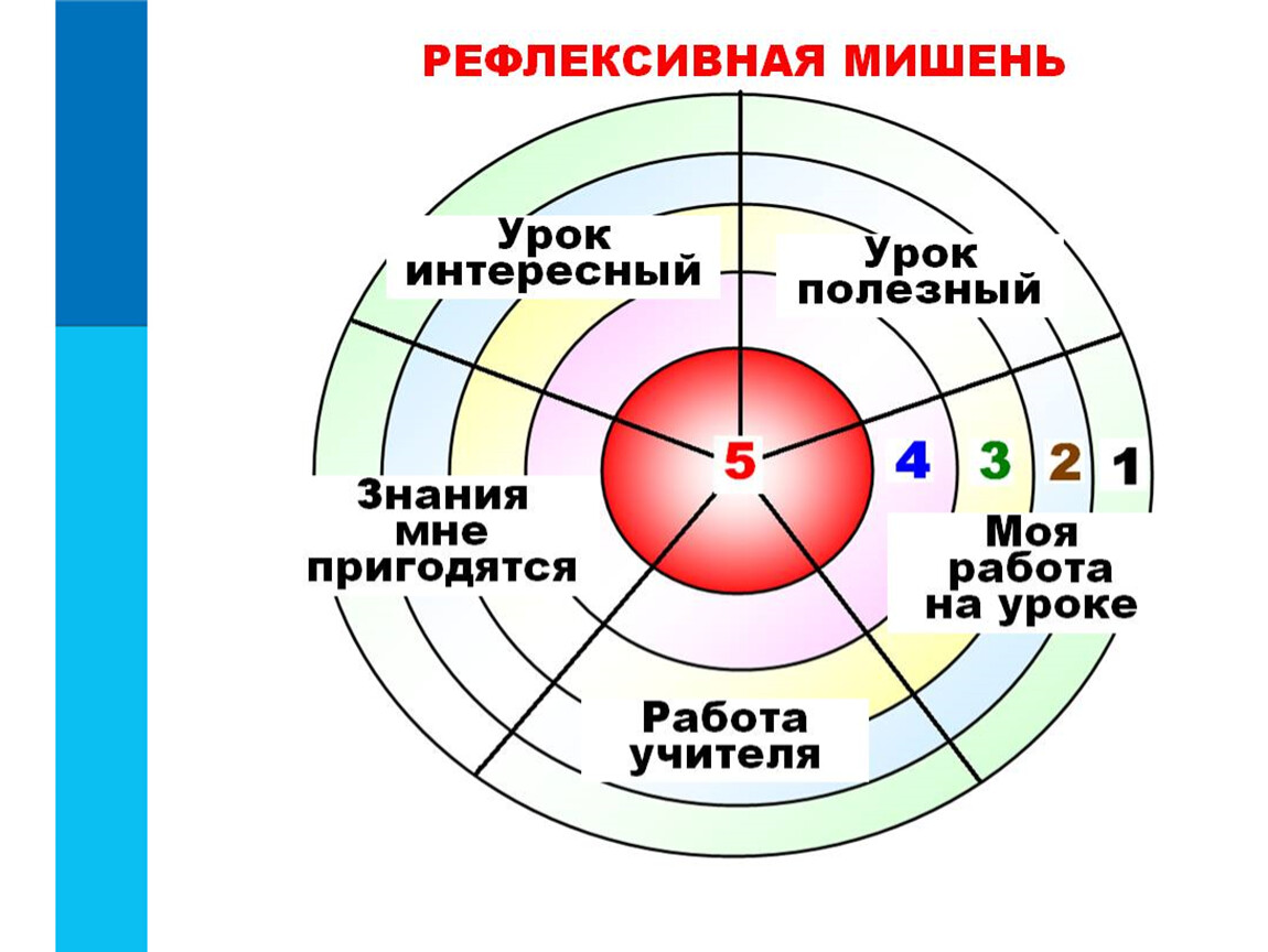 Рефлексивная карта урока учителя