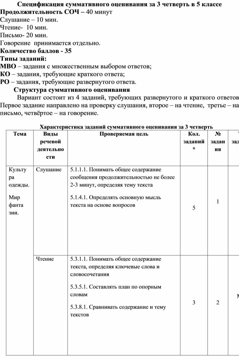 Суммативное оценивание за 3 четверть по русскому языку и литературе, 5 класс