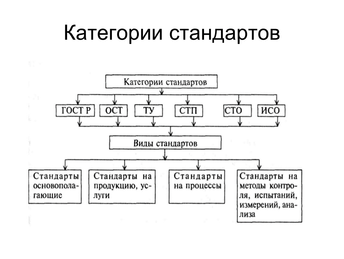 Правила выполнения схем назначение и классификация схем