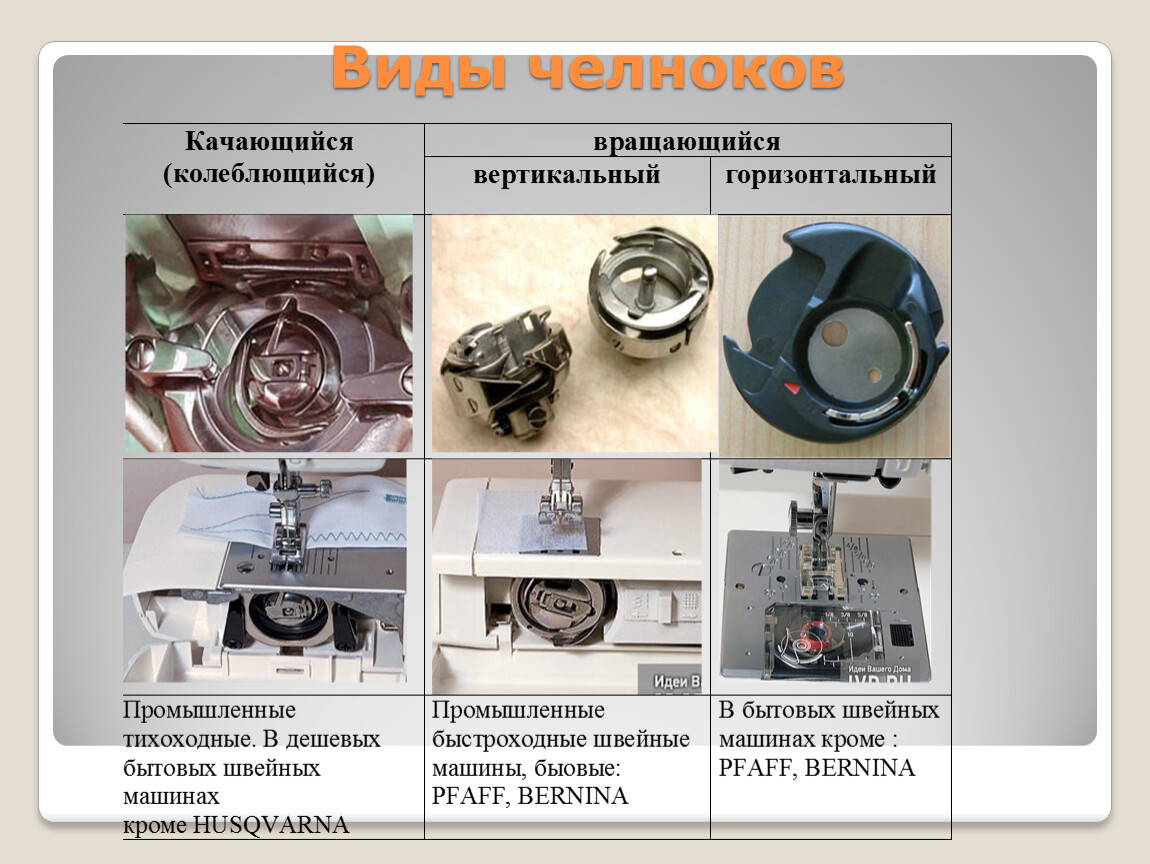 Учебное пособие по учебной практике «Челночные механизмы швейных машин»